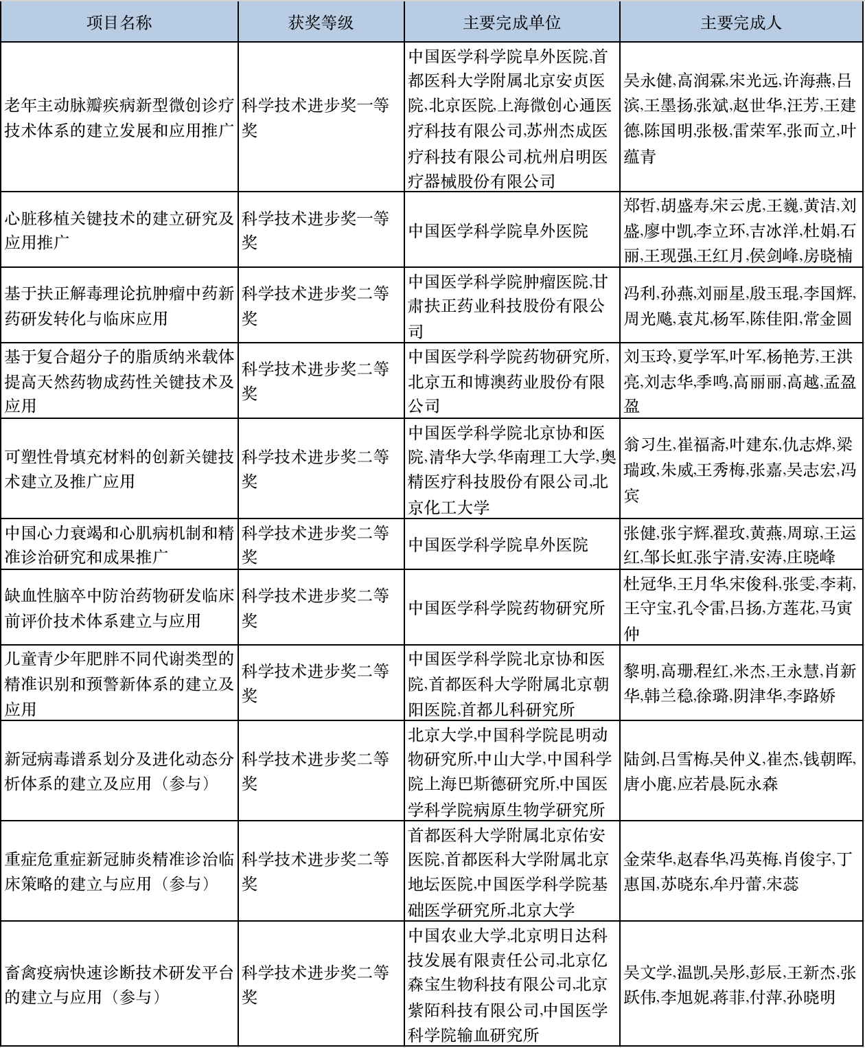項目獎名單.png