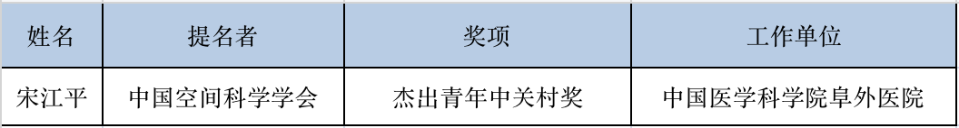 人物獎名單.png