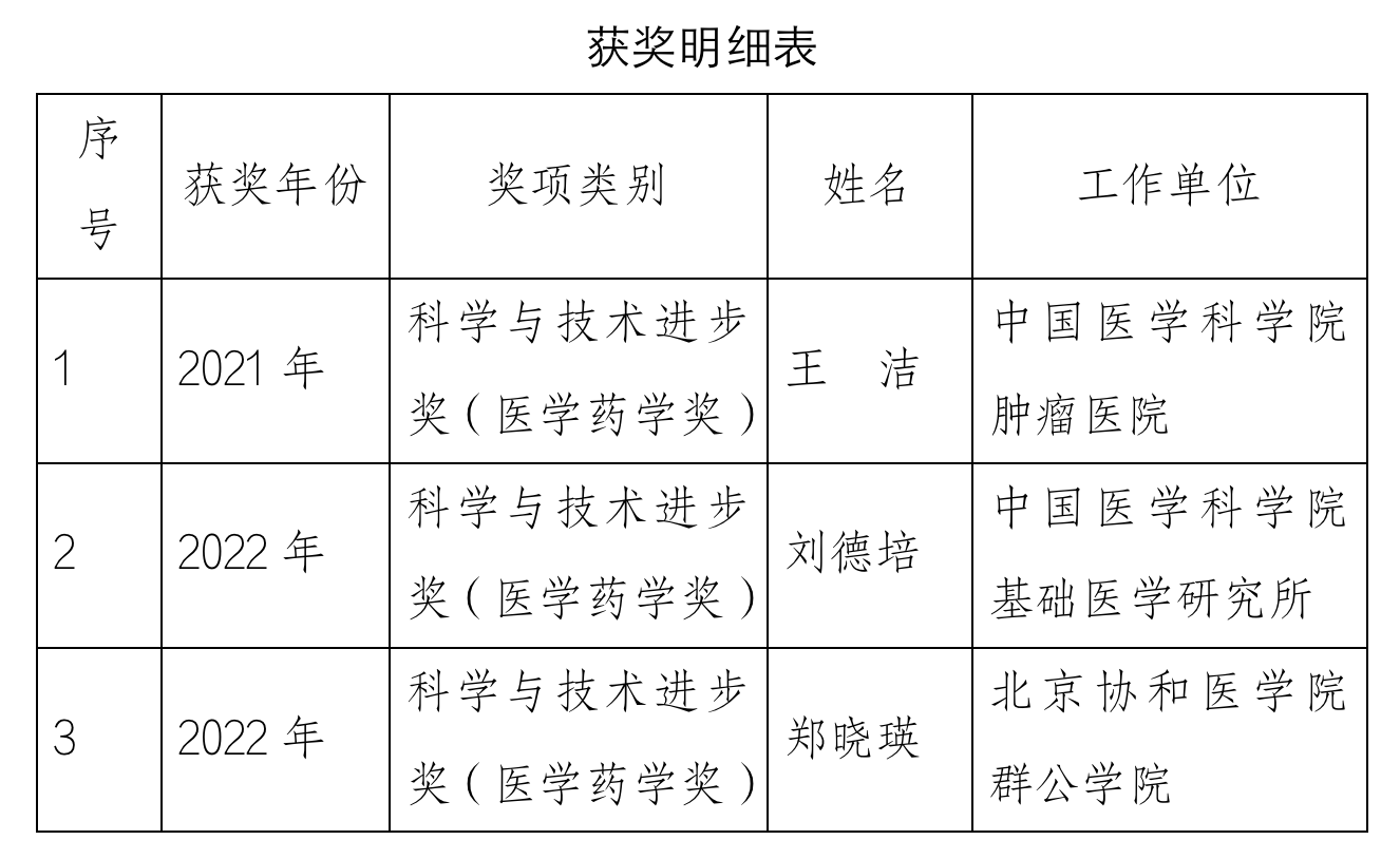獲獎明細表.png