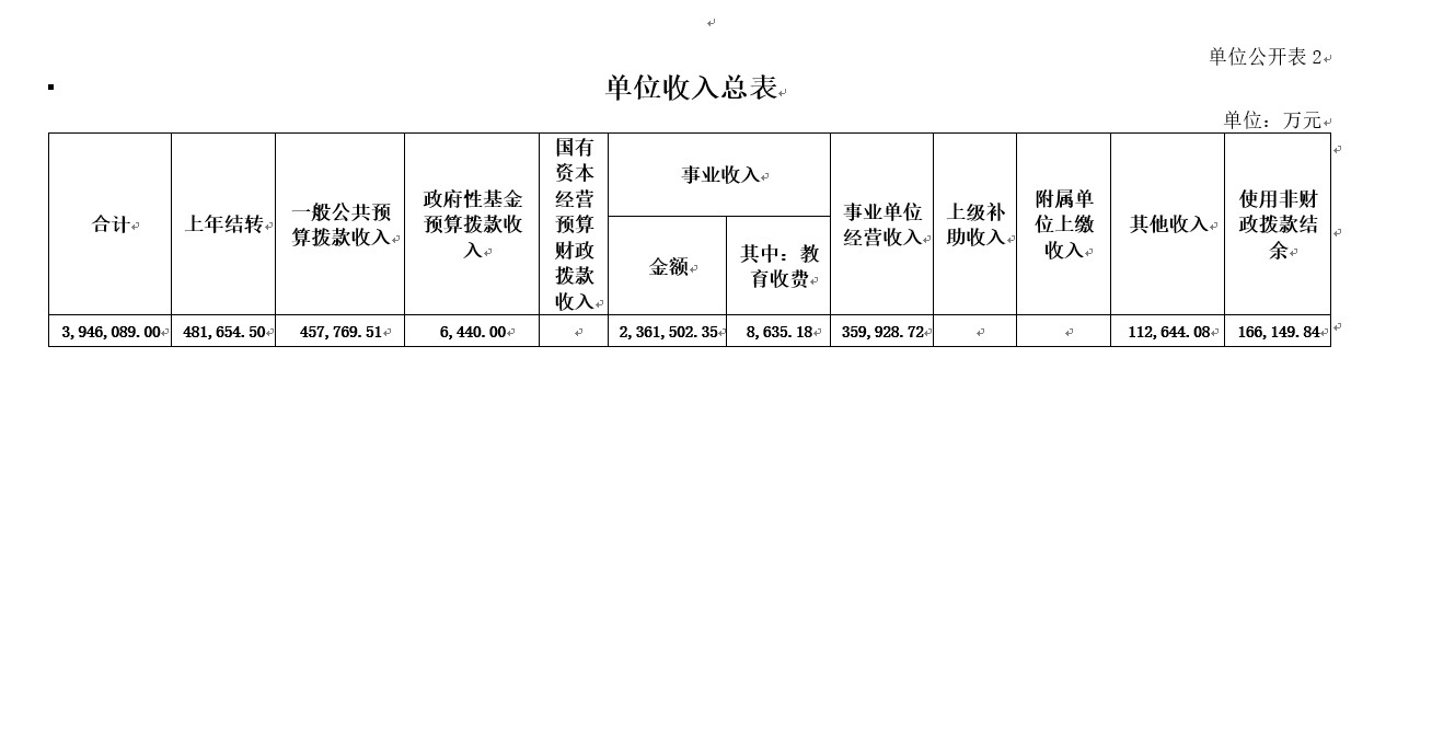 單位收入總表.jpg