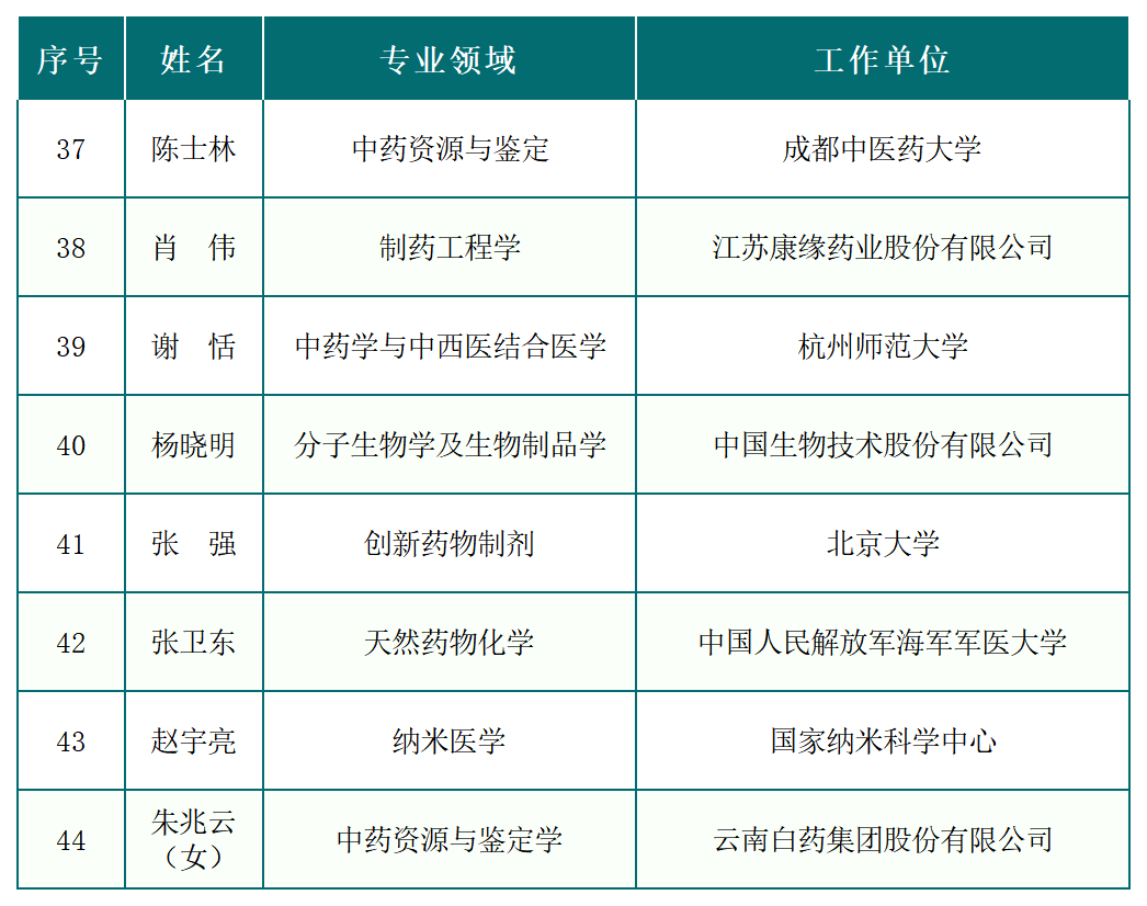 藥學(xué).png