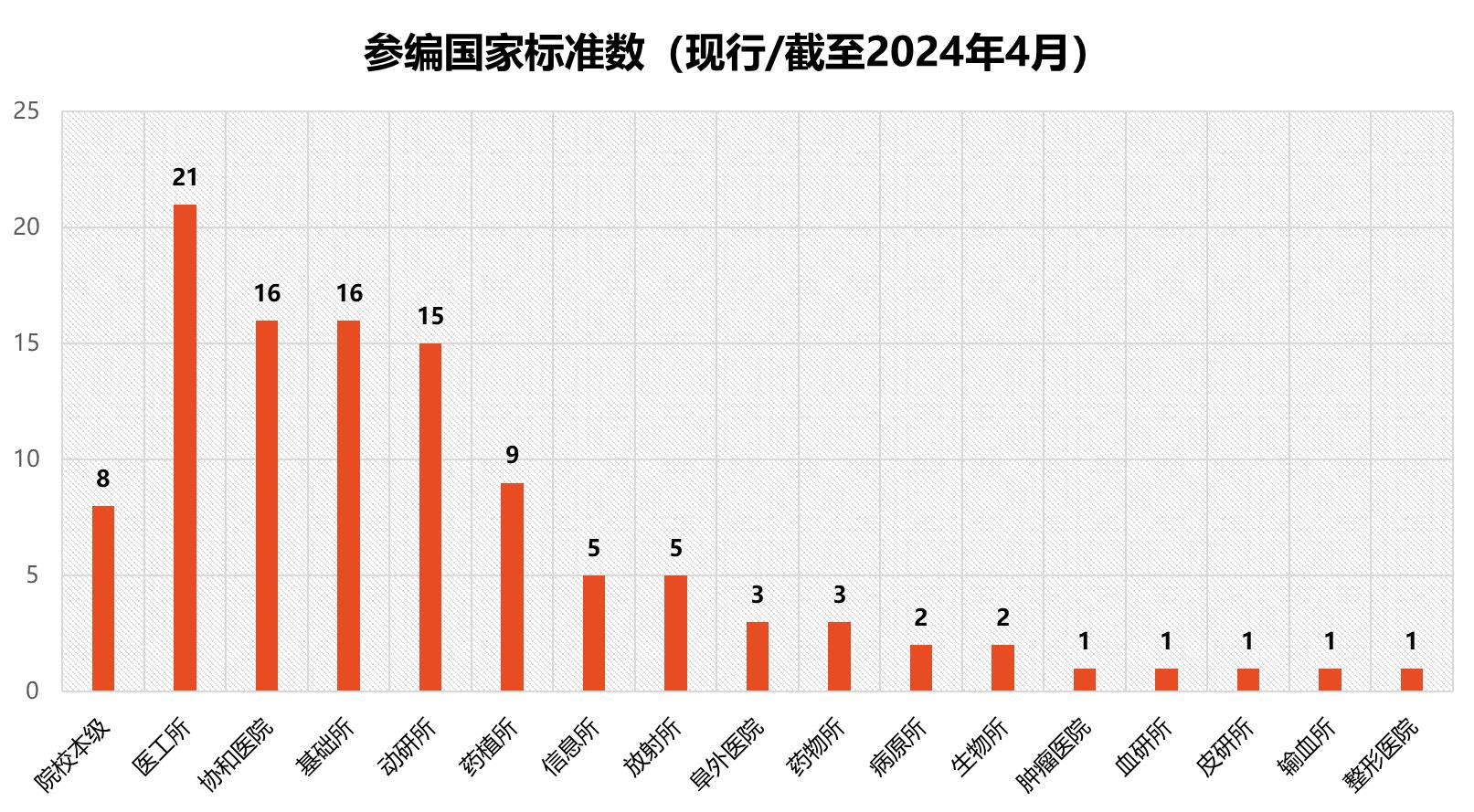 參編國家標準.jpg