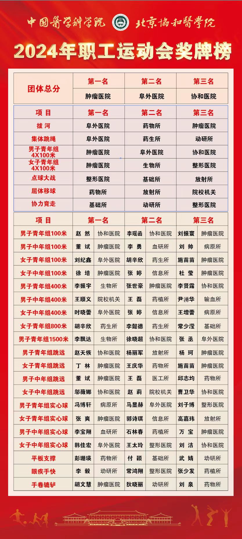 運動會榜單.jpg