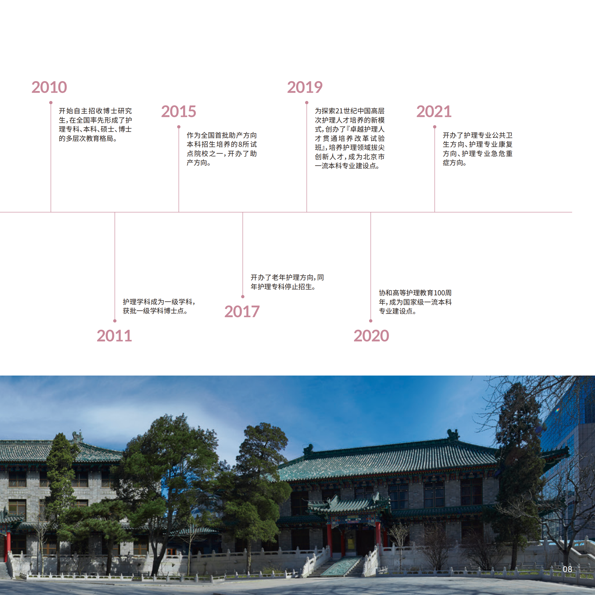護理學院6_12.png